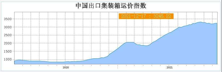 2022年，跨境DTC品牌出海的十个关键词