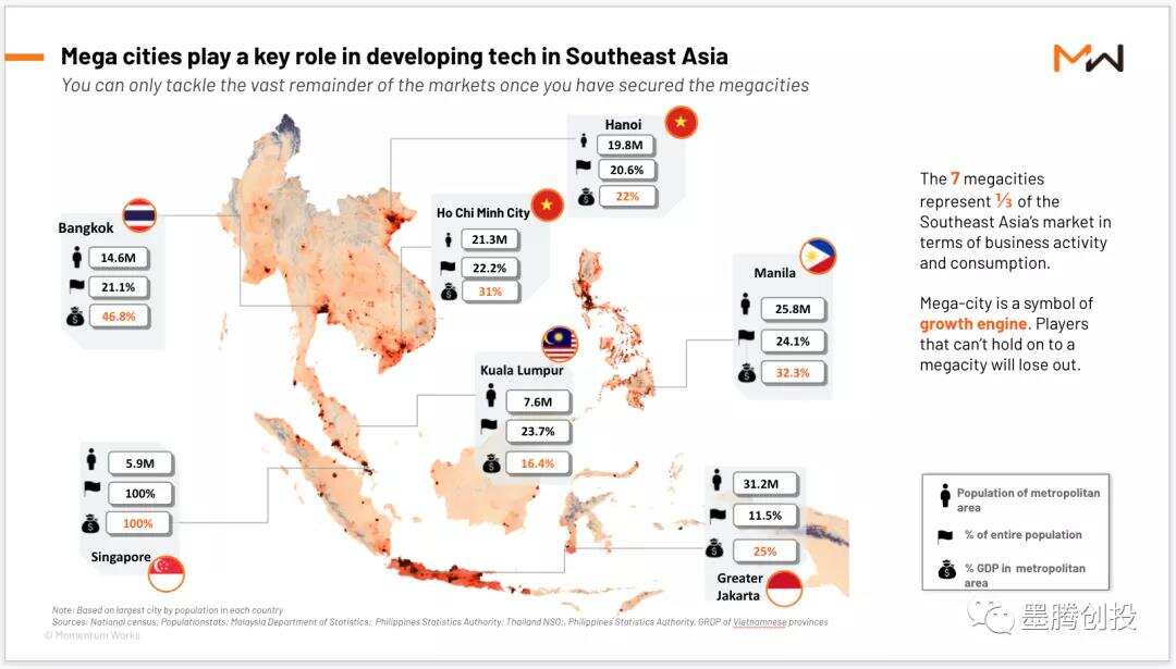 阿里两亿美金投资东南亚物流独角兽，成为第二大股东