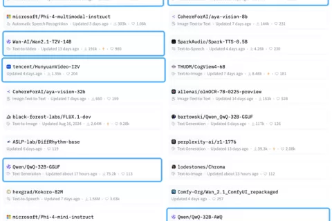 HuggingFace上的热门开源模型，一半都来自中国了