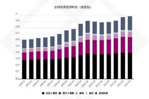干货荟萃丨解锁泛娱乐出海新方式 打造社交互动真实感