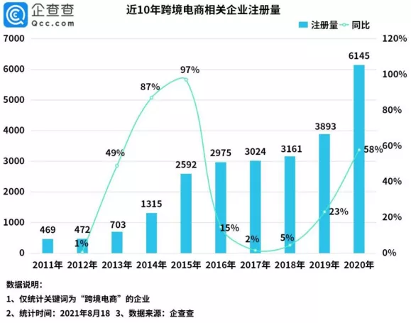 资本赋能，跨境SaaS ERP逐鹿下半场