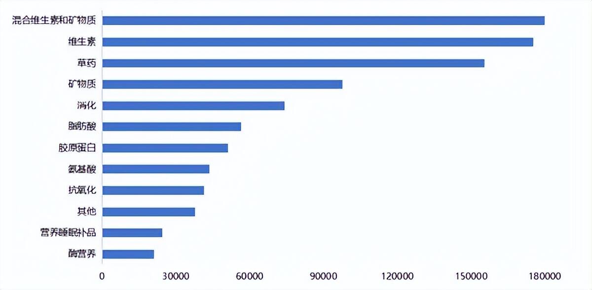 “疏通美国人的肠道！”肠清保健品霸榜TikTok美区，周销额百万美刀