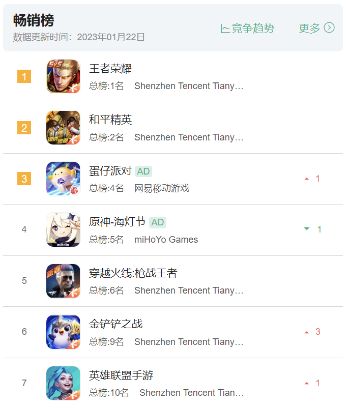 为什么说2023年是DNF手游上线的最后窗口期？