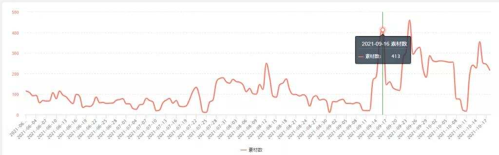 单款新游月流水超千万美元，北京竟然还藏着这支超1000人的团队！