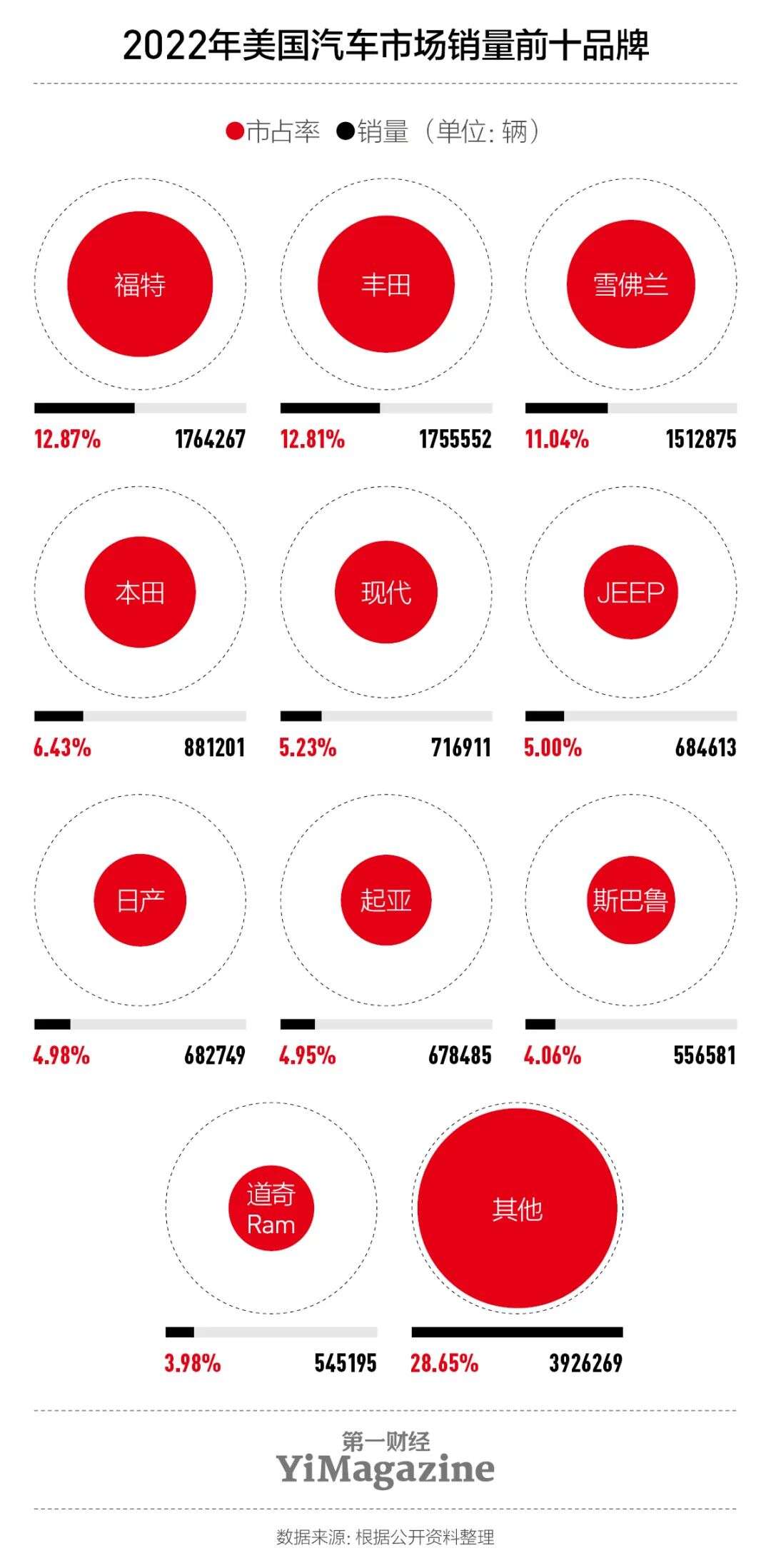 在中国式微的韩系车，在海外却获得“比亚迪式”成功