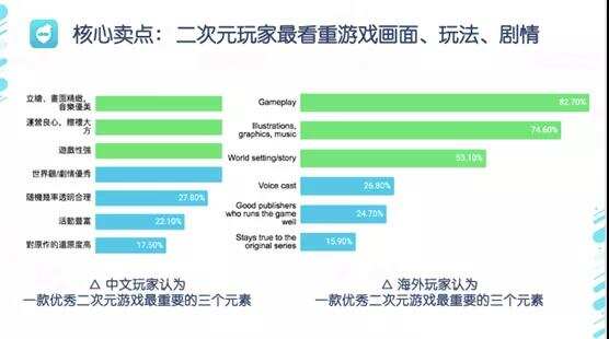 干货荟萃丨新兴城市出海峰会·武汉：深度刨析游戏出海细分赛道 看这几家大厂负责人怎么说
