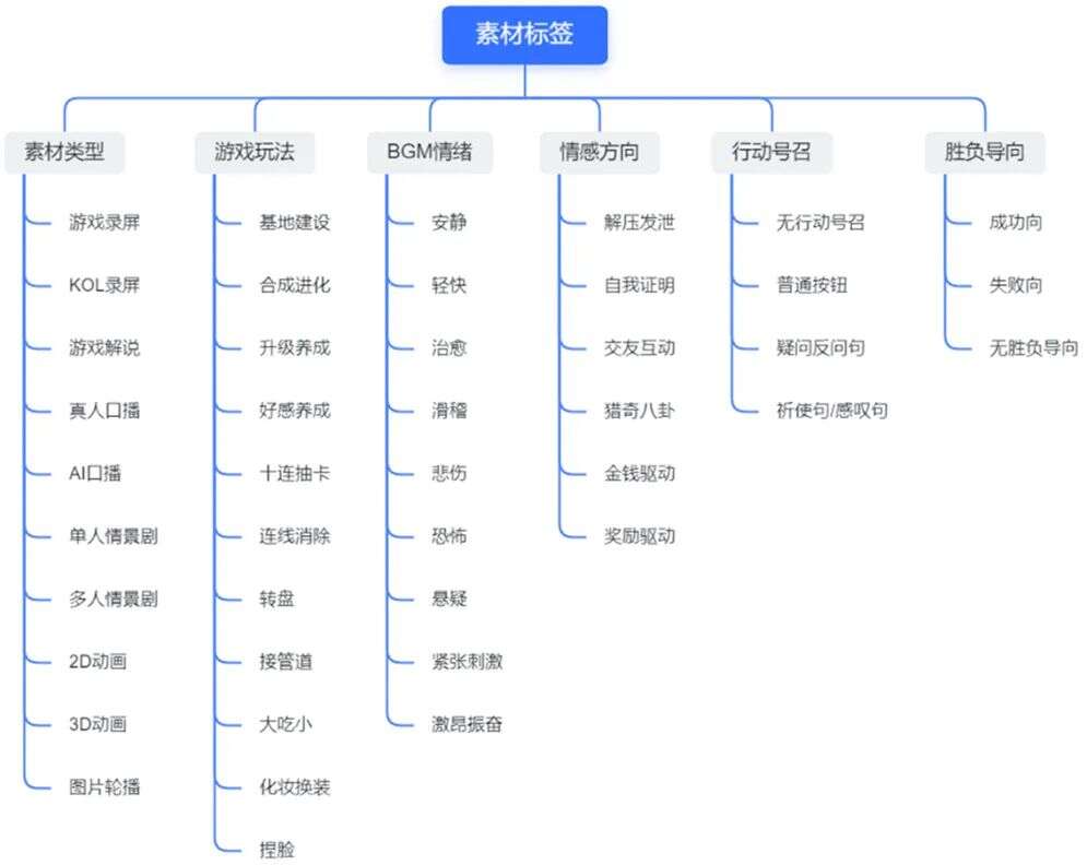 对话哇哇鱼：游戏出海寻突围良机，如何做好精细化买量这门“技术活”？