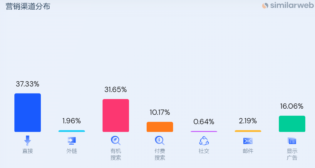 年营收2500万美元！一个很有艺术感的成人用品站