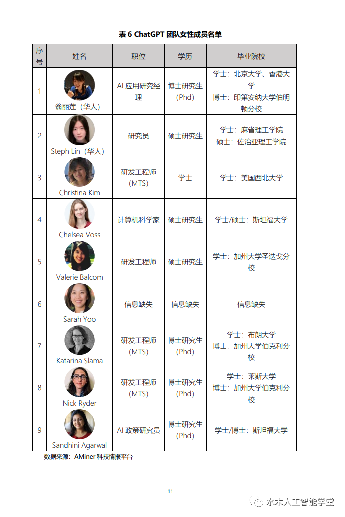 少年壮志不言愁：ChatGPT研发团队解密，平均年龄32岁，华人团队抢眼，占比10%