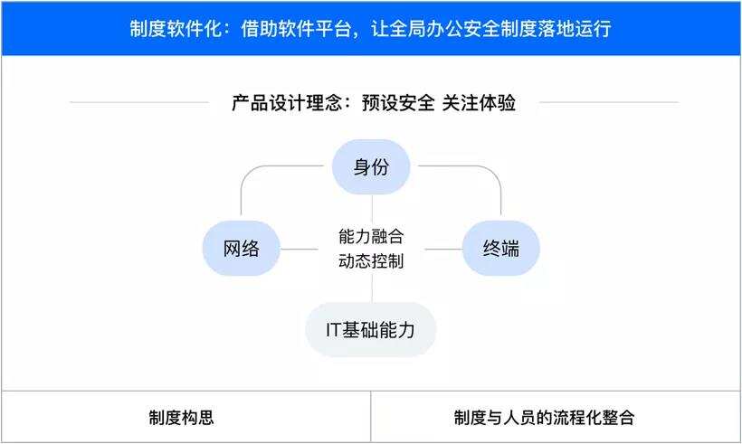 干货荟萃丨新兴城市出海峰会·武汉：深度刨析游戏出海细分赛道 看这几家大厂负责人怎么说