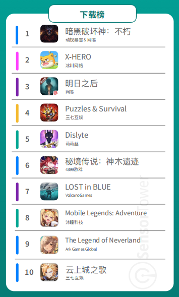 《2022年RPG手游市场洞察》报告解读：IP打法成吸金首选 《圣境之塔》等多款亮眼新游榜上有名