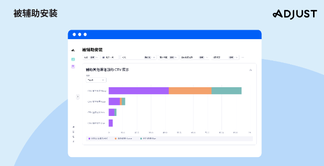 Adjust发布2023年联网电视指南