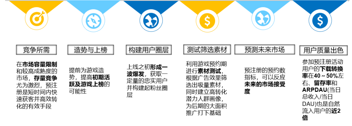 2022GICC｜游戏出海赛道竞争加剧，如何抓住机遇打好营销/吸量/ 变现组合拳？