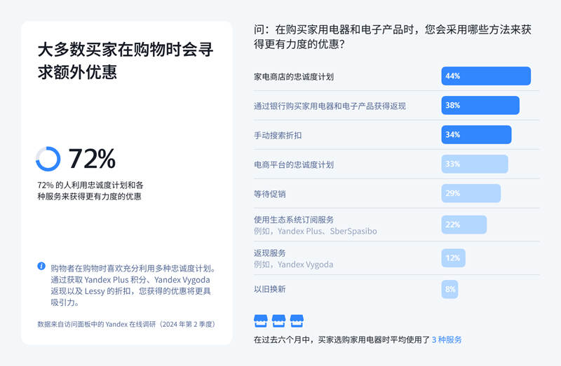中国品牌在俄罗斯消费类电子产品市场崛起：趋势与策略