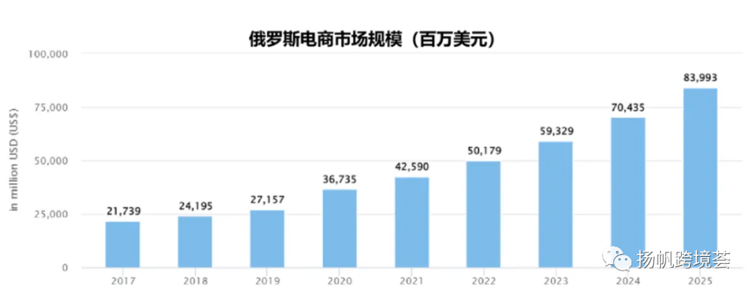 新“亚马逊”来了？OZON携俄国市场打造下一站蓝海