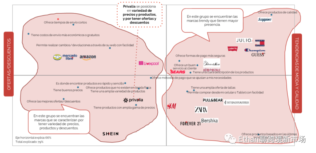2022年墨西哥时尚类电商市场报告