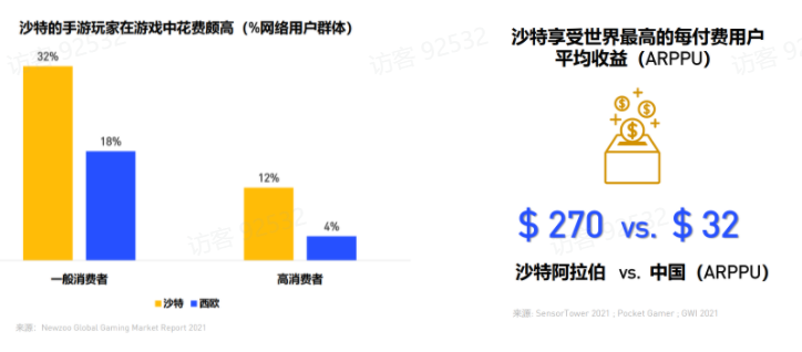 Go Middle East! 中东移动赛道、文化环境、增长机会盘点