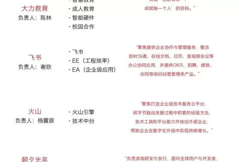 张一鸣退出字节跳动全球董事会，梁汝波与八名核心高管走向前台