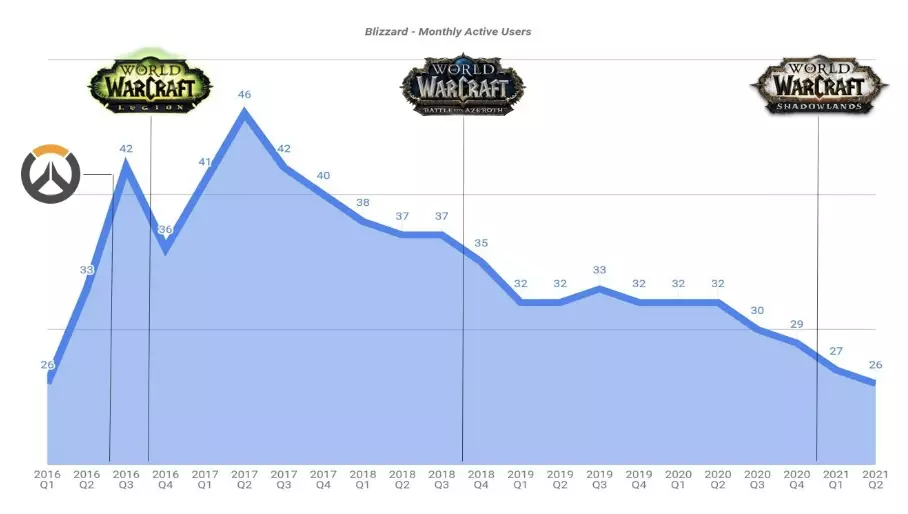 暴雪和网易「闹掰」了？