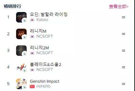 股价大跌35%，韩游冠军NCsoft的这场危机，给中国同行上了一课