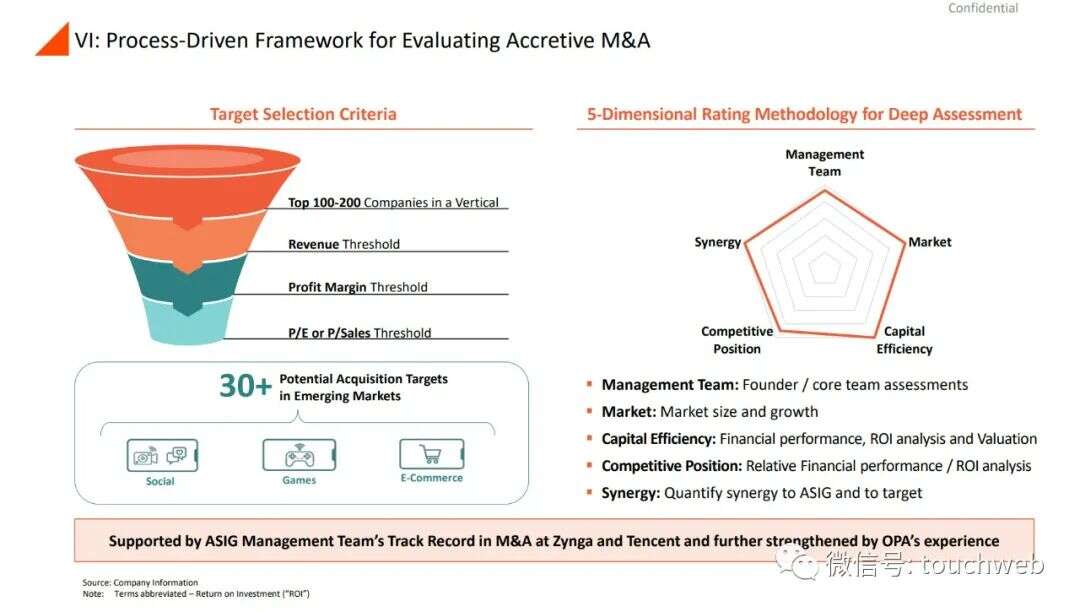 前Zynga中国总裁田行智联合创办的亚创拟上市：市值25亿美元 公司PPT曝光