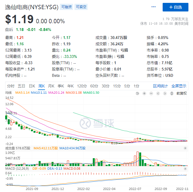 完美日记，坠入“寒冬”？