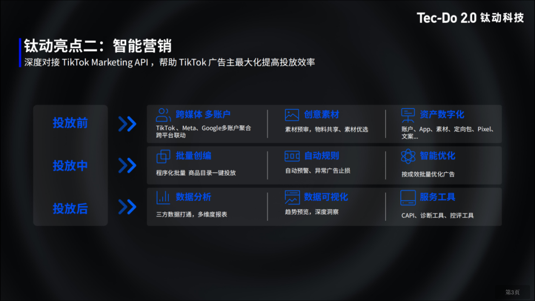 重磅 | 钛动科技亮相TikTok大会，独家分享TikTok全域布局成功经验