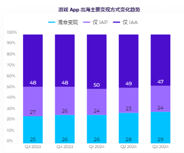 AppsFlyer 重磅发布中国出海应用趋势报告，中国品牌降本增效激发逆势增长