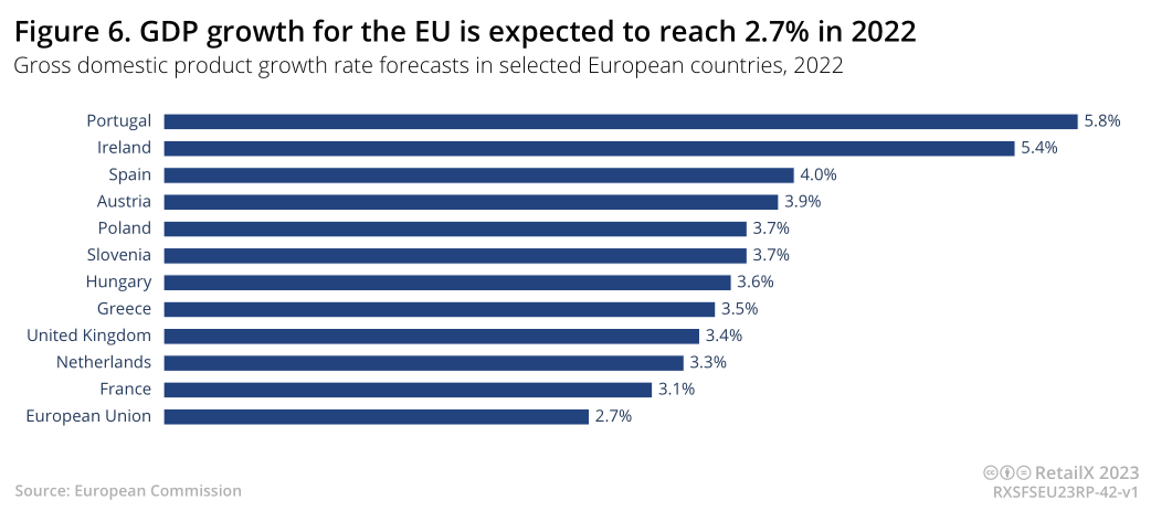 2022-2023年欧洲时尚电商市场深度趋势报告丨数据看板