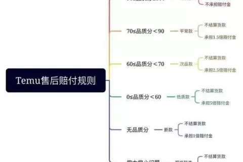 商家去到Temu楼下拉横幅维权，卑微商家最后的希望