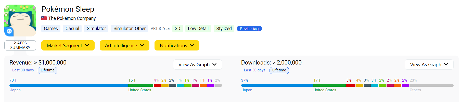 私域神器周报 No.60丨“睡觉收集宝可梦”狂揽百万美金 Inflection AI融资13亿美元