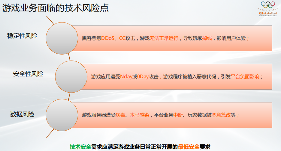 《Game+ 应云而生》活动圆满落幕｜精准洞察游戏出海新趋势，迎击海外发行新挑战