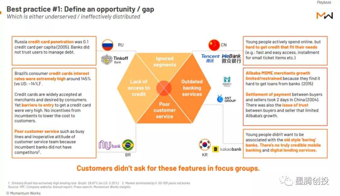 在东南亚复制一家数字银行，可行么？