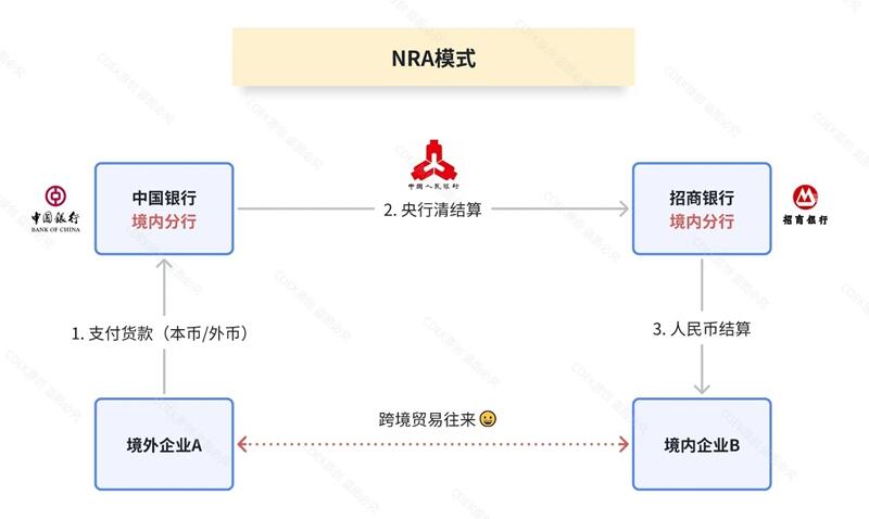 支付产品面试｜跨境支付
