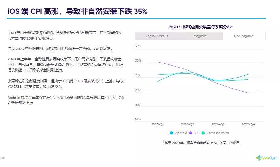 进入全面隐私时代，iOS买量市场有哪些变化？