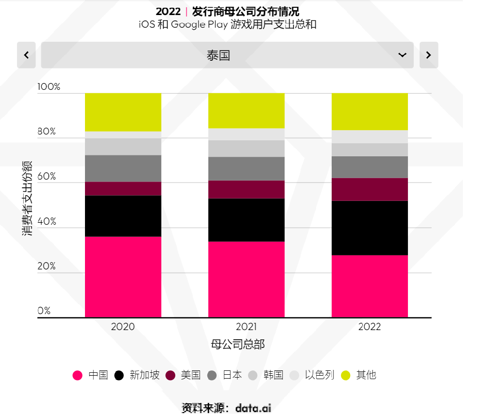 有什么出海秘笈，可助力开发者占领「社牛云集」的东南亚市场 | 出海ING