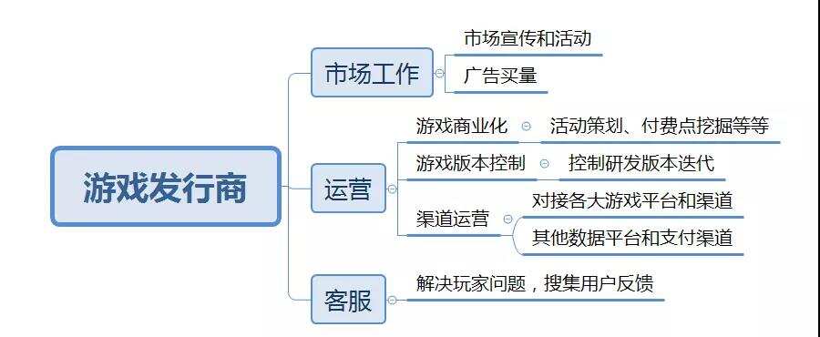 祖龙娱乐VS中手游：扒一扒手游研发商和发行商