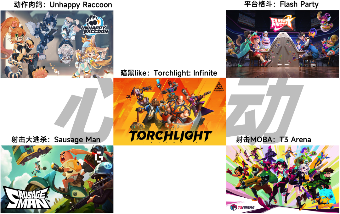 火炬之光点燃市场，心动营收再迎曙光？