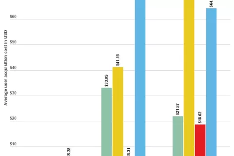 结合多家数据，来聊聊老生常谈的CPI