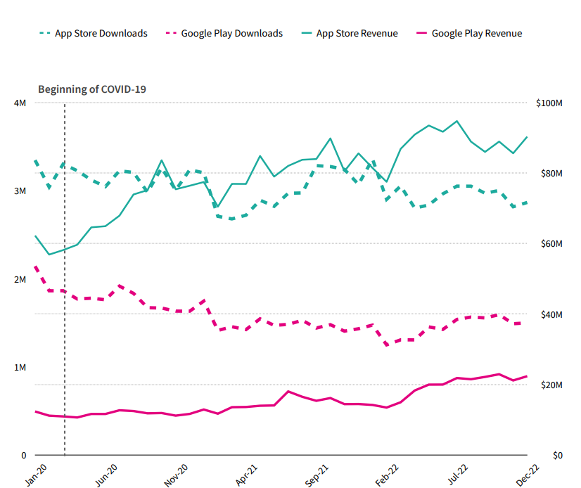 解读美国社交约会市场：“寻找真爱”热潮升温 兴趣交友生意难做