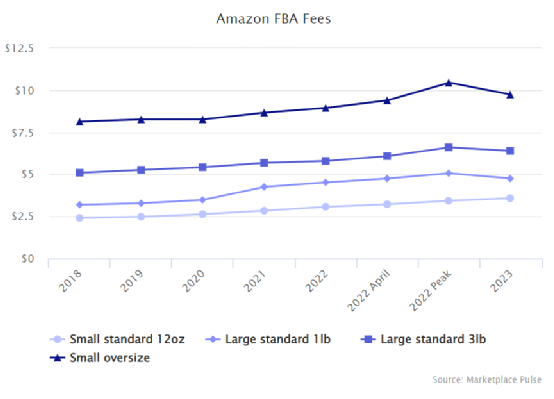 年终报告：通过12个维度，回看2022全球电商市场的“多样性”
