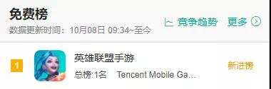 超级IP手游来了，《英雄联盟手游》上线首日空降畅销榜TOP2