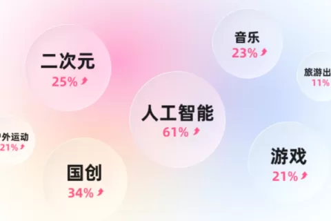 B站要变成AI站