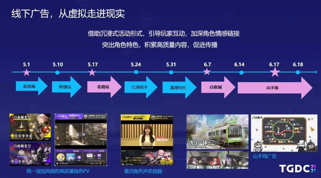 出海观察丨再谈二次元主战场 《白夜极光》如何抢占日本手游市场