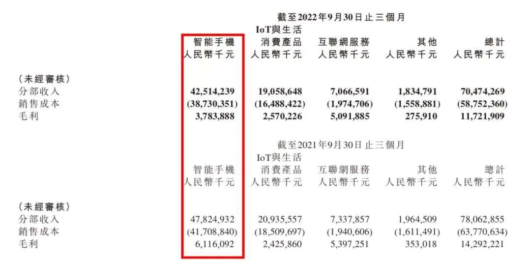 小米高端三年，雷军不再妄言
