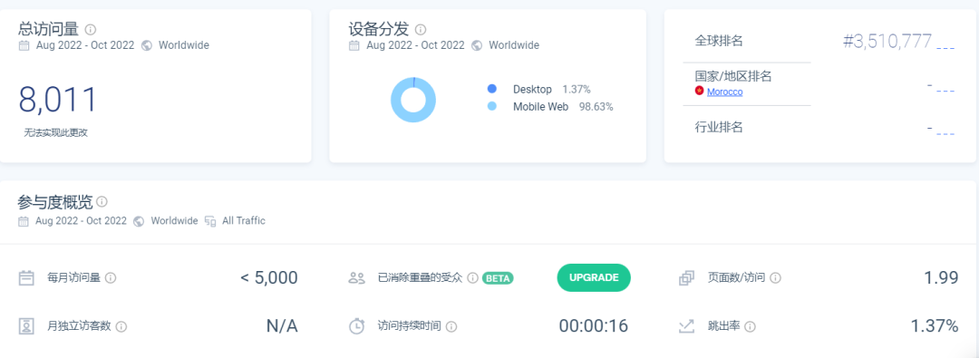 联想前高管做独立站，一年内获投4000万元融资