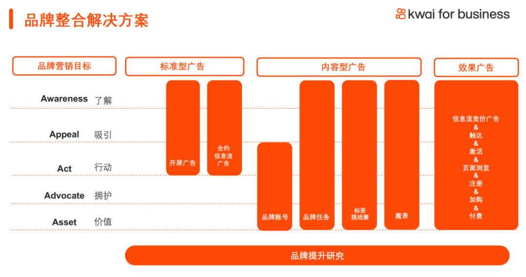 精华回顾 | 出海拉美 HAGO、哇哇鱼、快手、百道数据、牛信云分享增长之道