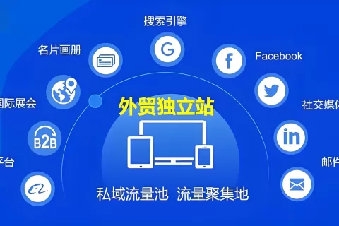 手把手教你成为外贸引流专家