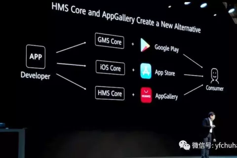 余承东站台华为HMS：出海的新一波红利你嗅到了么？