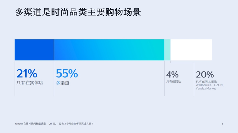俄罗斯时尚市场洞察：中国品牌崛起的黄金机遇